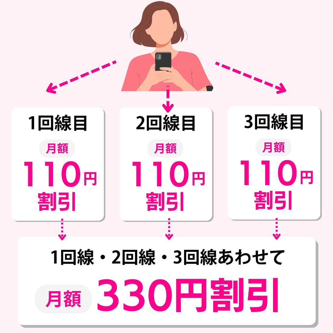 楽天モバイル 最強家族プログラム