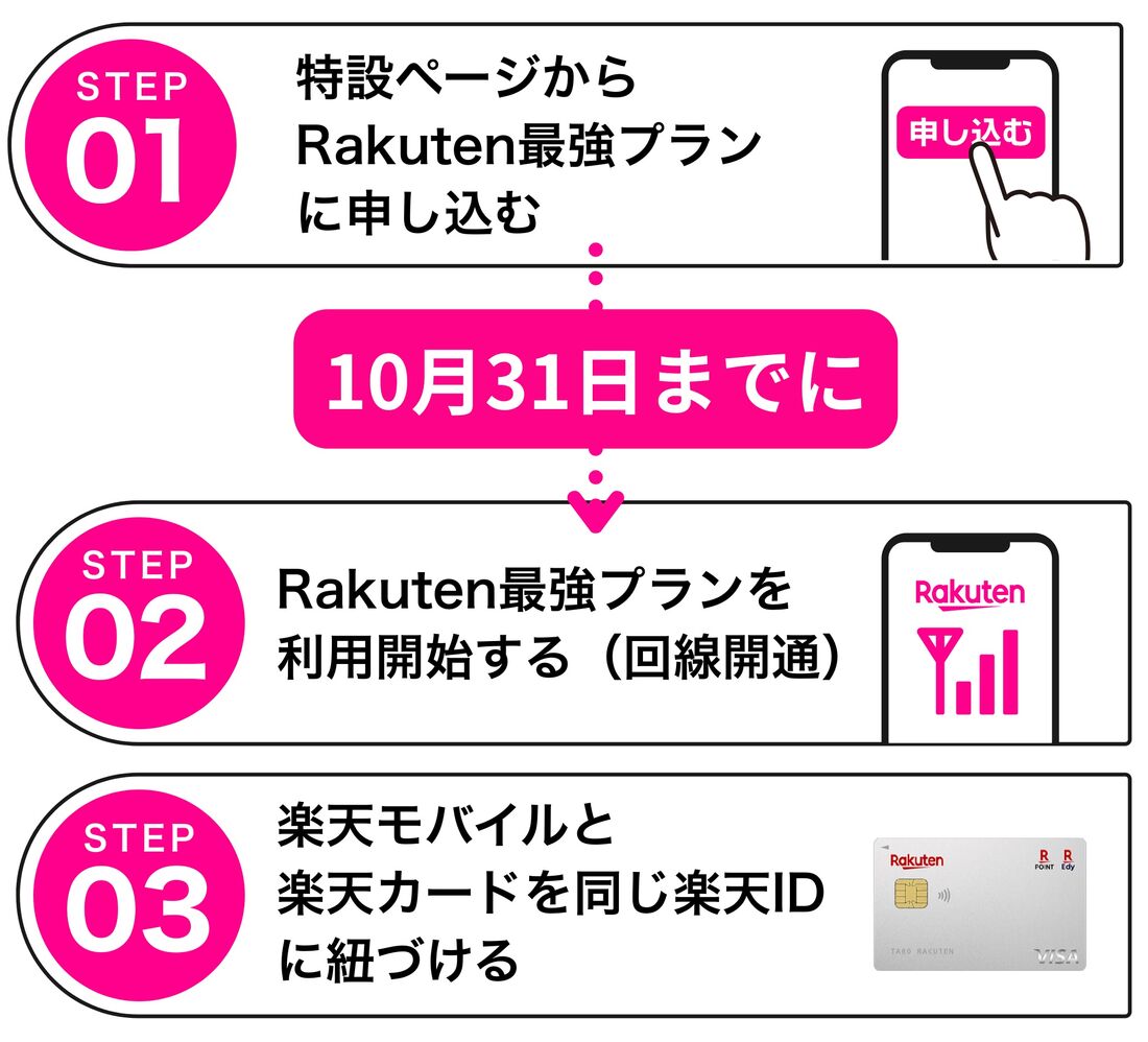 楽天マジ得フェスティバル