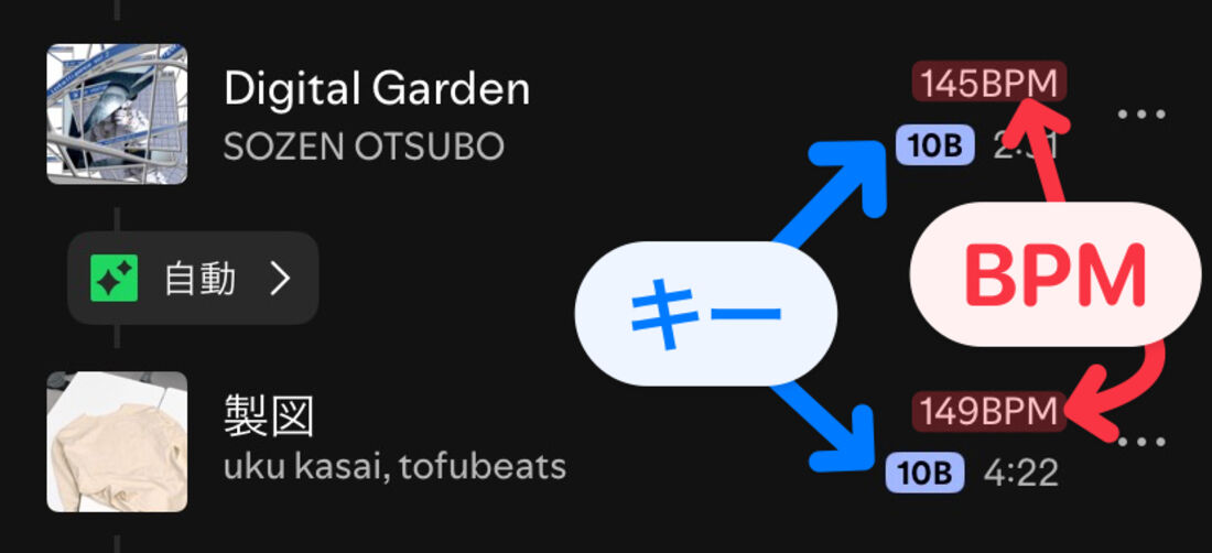 Spotifyアプリ：Mixを作成すると、楽曲名の右にBPMとキーが表示される
