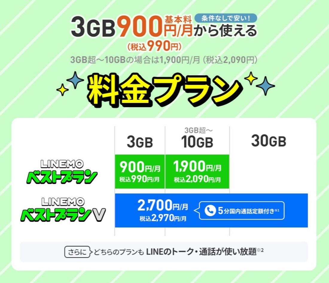 LINEMOの料金プラン