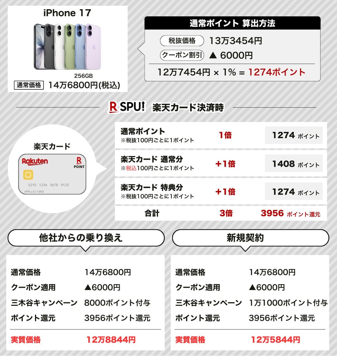 楽天モバイル ポイント還元 シミュレーション