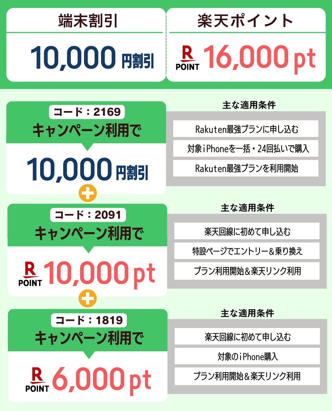 iPhone SE(第三世代)