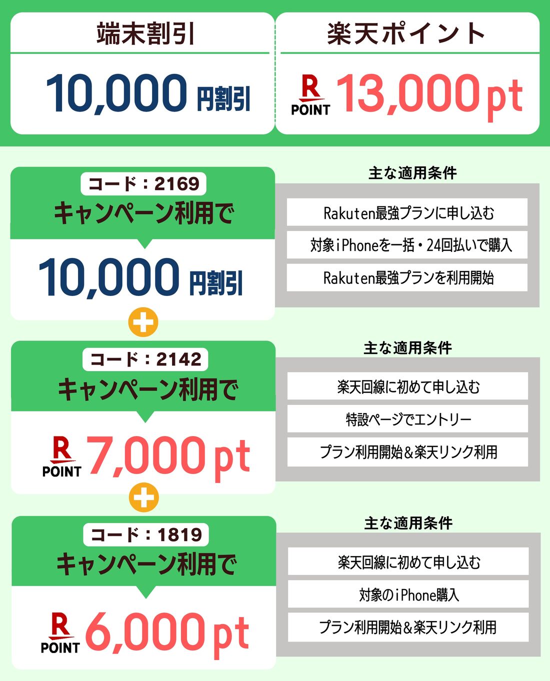 楽天モバイル iPhone