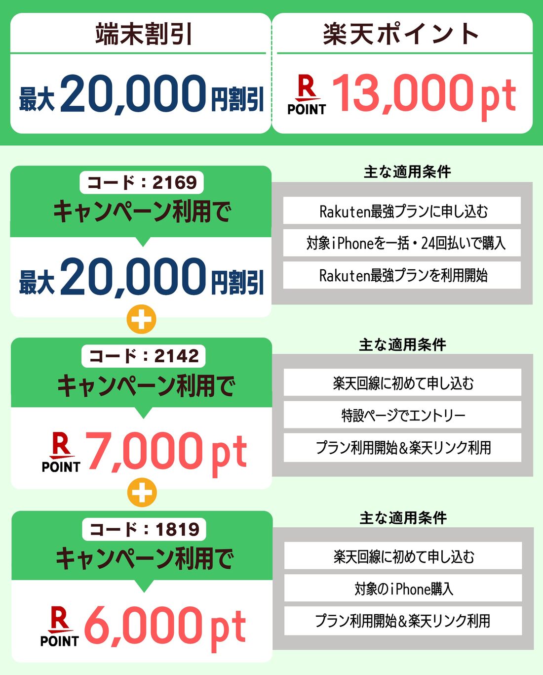 楽天モバイル iPhone