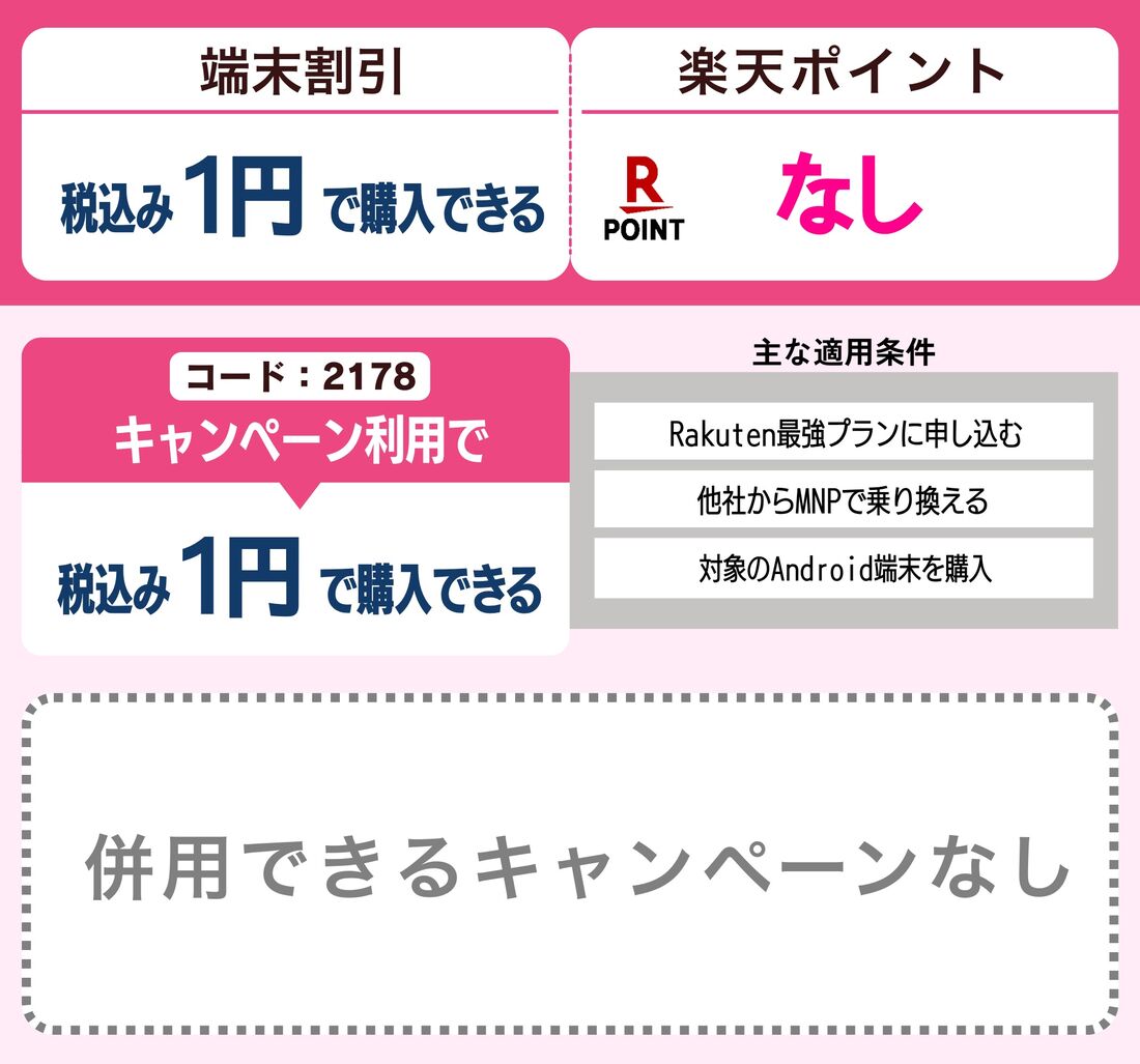 キャンペーン適用方法