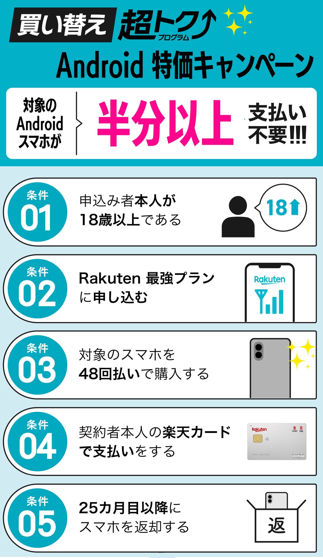 Android特価キャンペーン