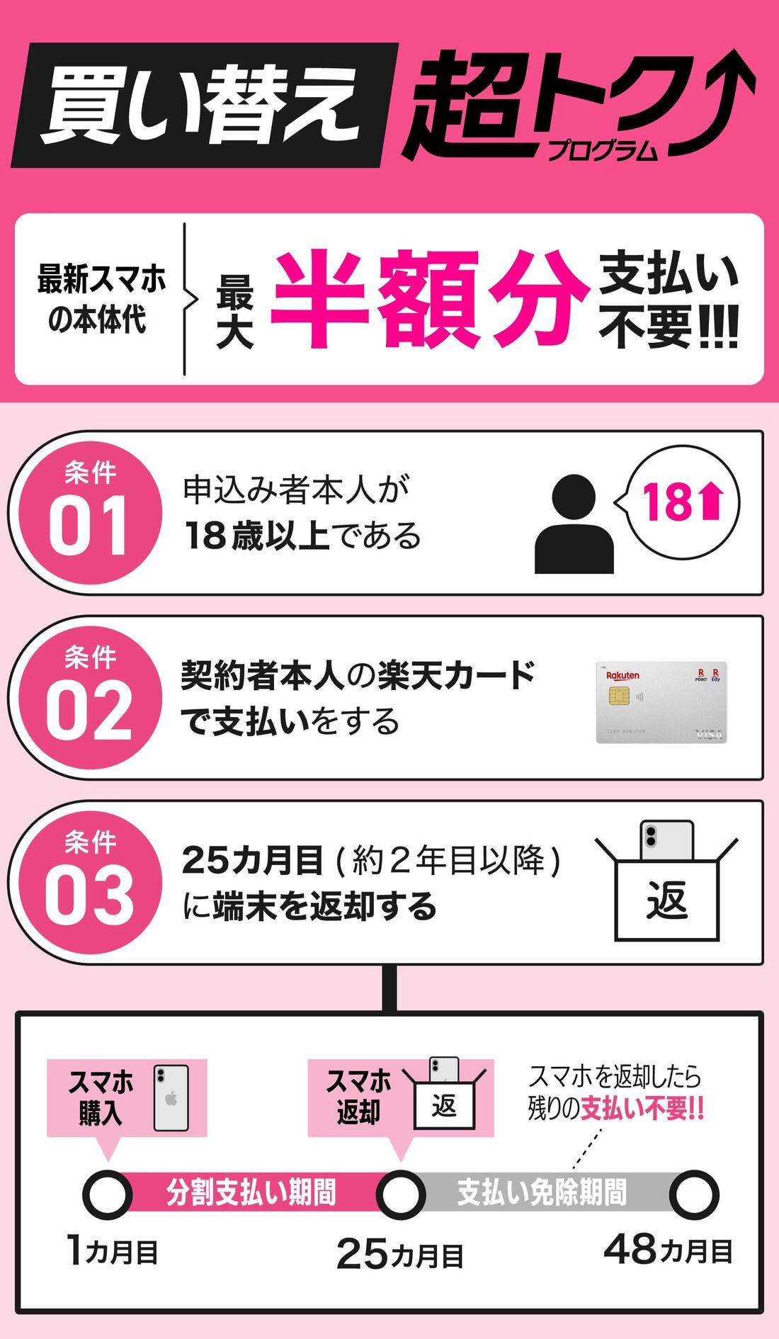 買い替えキャンペーン