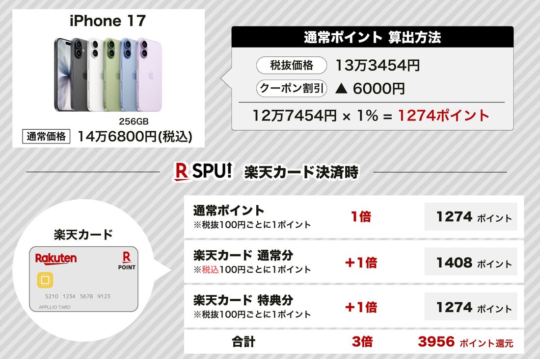 楽天モバイル 楽天SPU