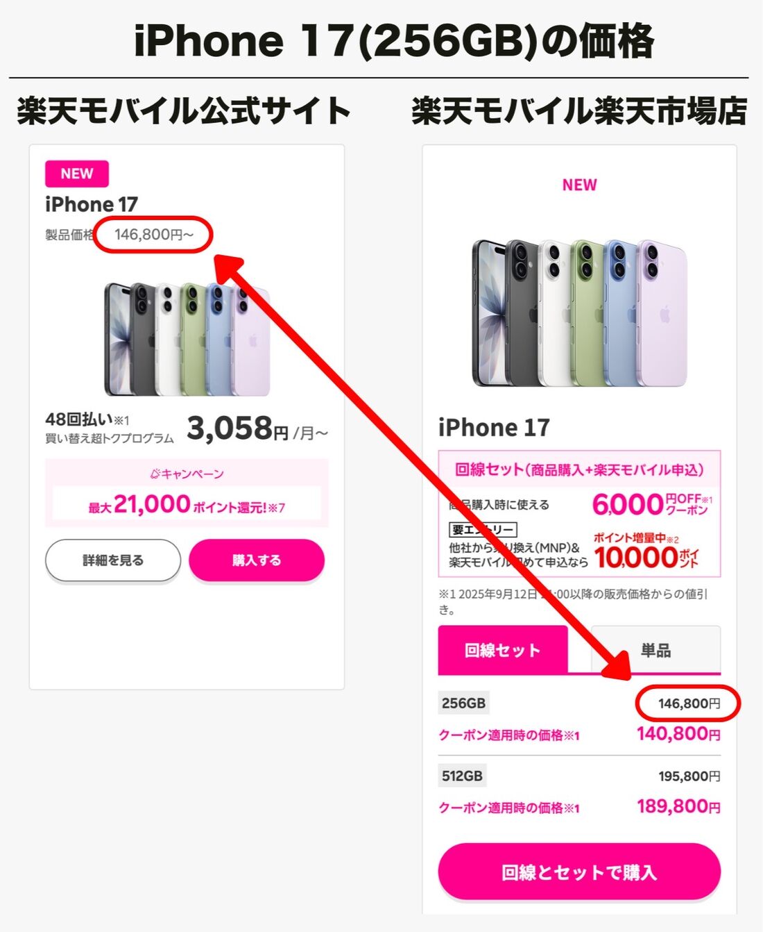 楽天モバイル公式サイト 楽天モバイル楽天市場店 端末価格
