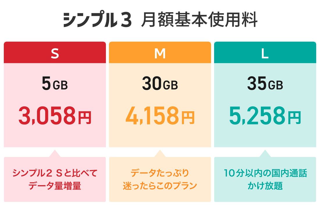 ワイモバイル料金表