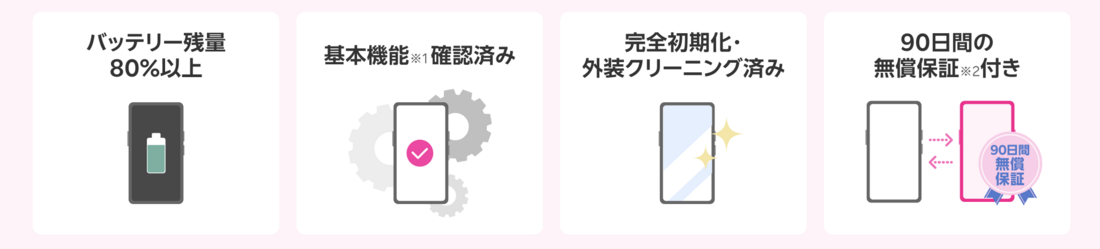 Rakuten 認定中古
