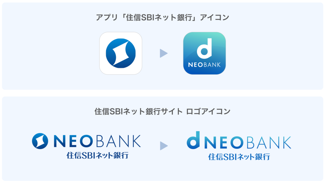 d NEOBANK