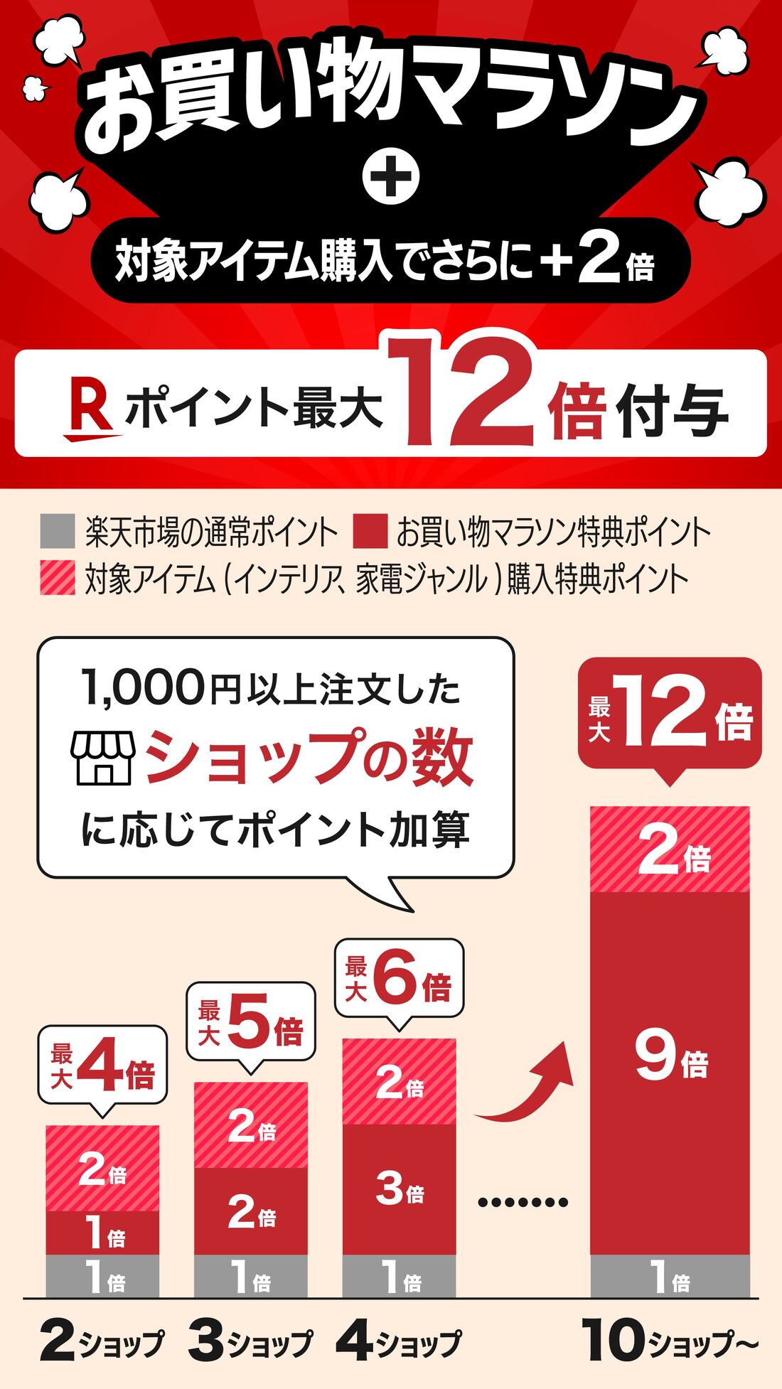 【1000円】楽天お買い物マラソンの買い回りおすすめ商品まとめ | アプリオ