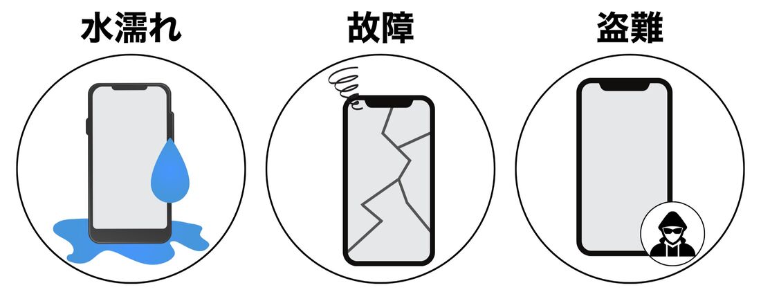 ワイモバイル 故障安心パックプラス