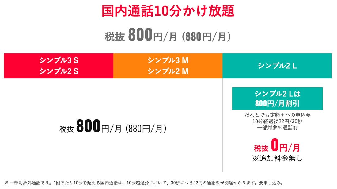 ワイモバイル10分かけ放題