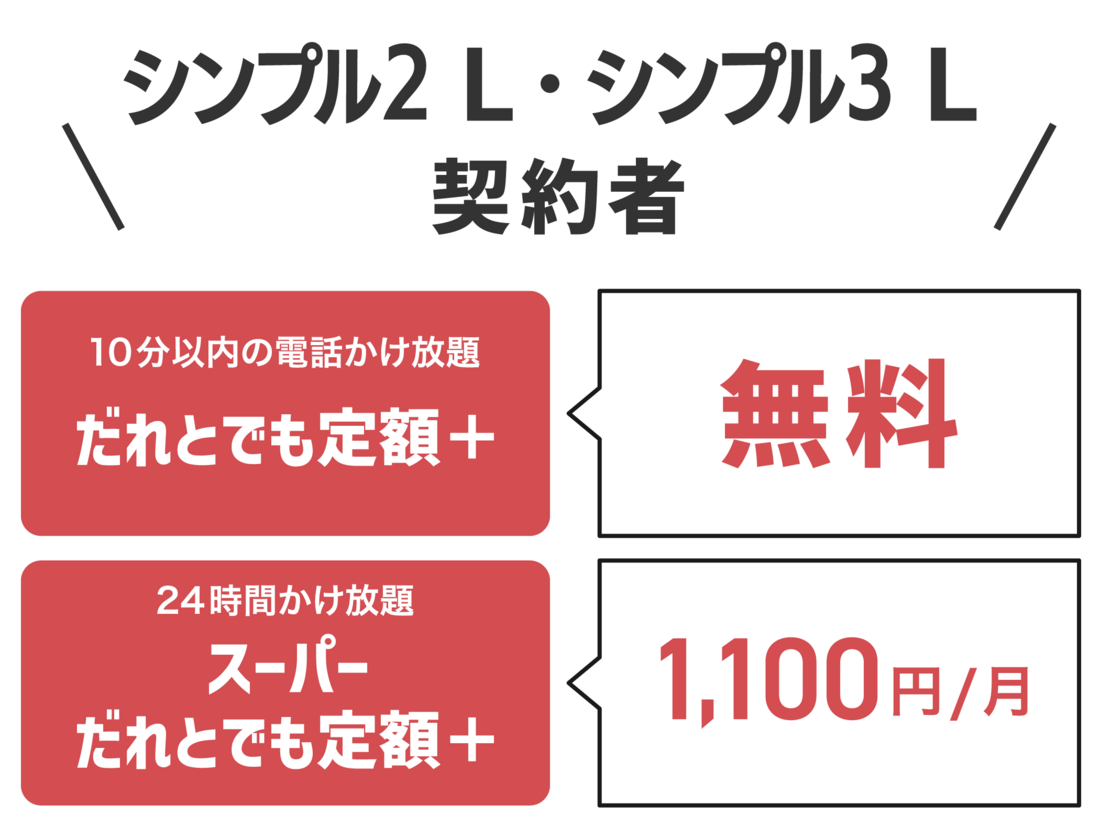 オプション料金が無料もしくは1100円