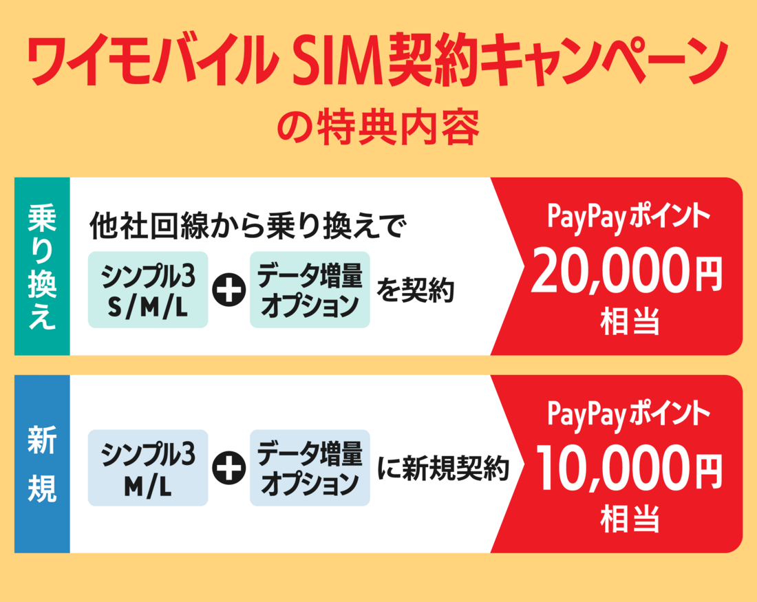 ワイモバSIM契約キャンペーン