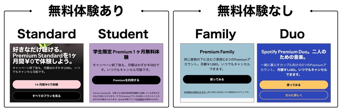 Spotify Premium 無料期間