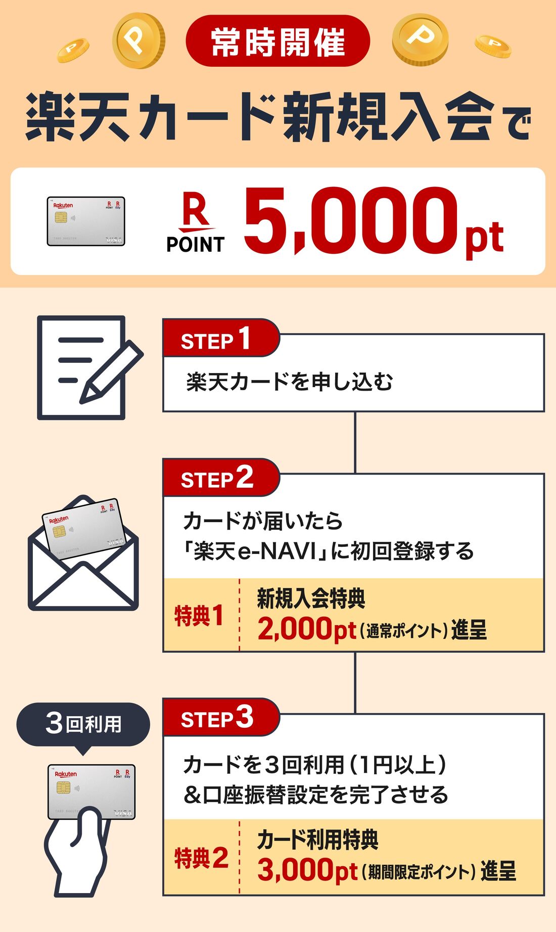 5000ポイントステップ