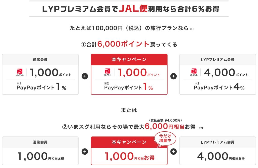 PayPayお得キャンペーン