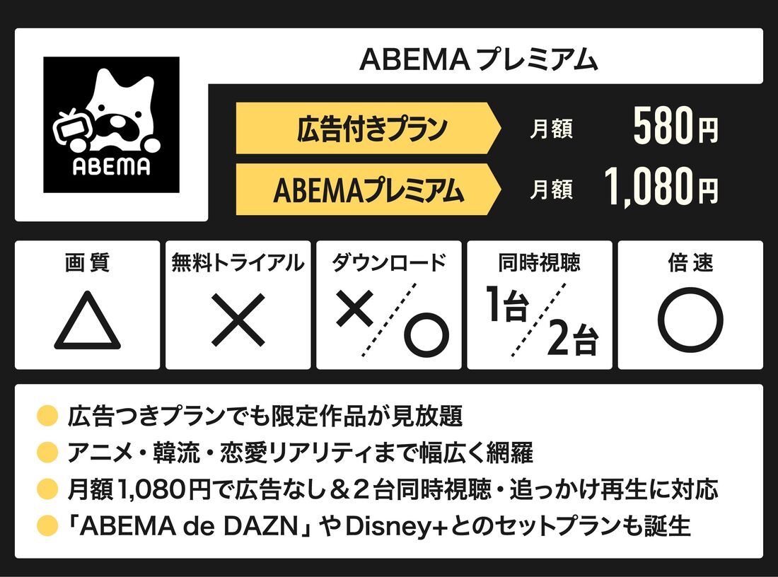 ABEMAプレミアム サービス概要