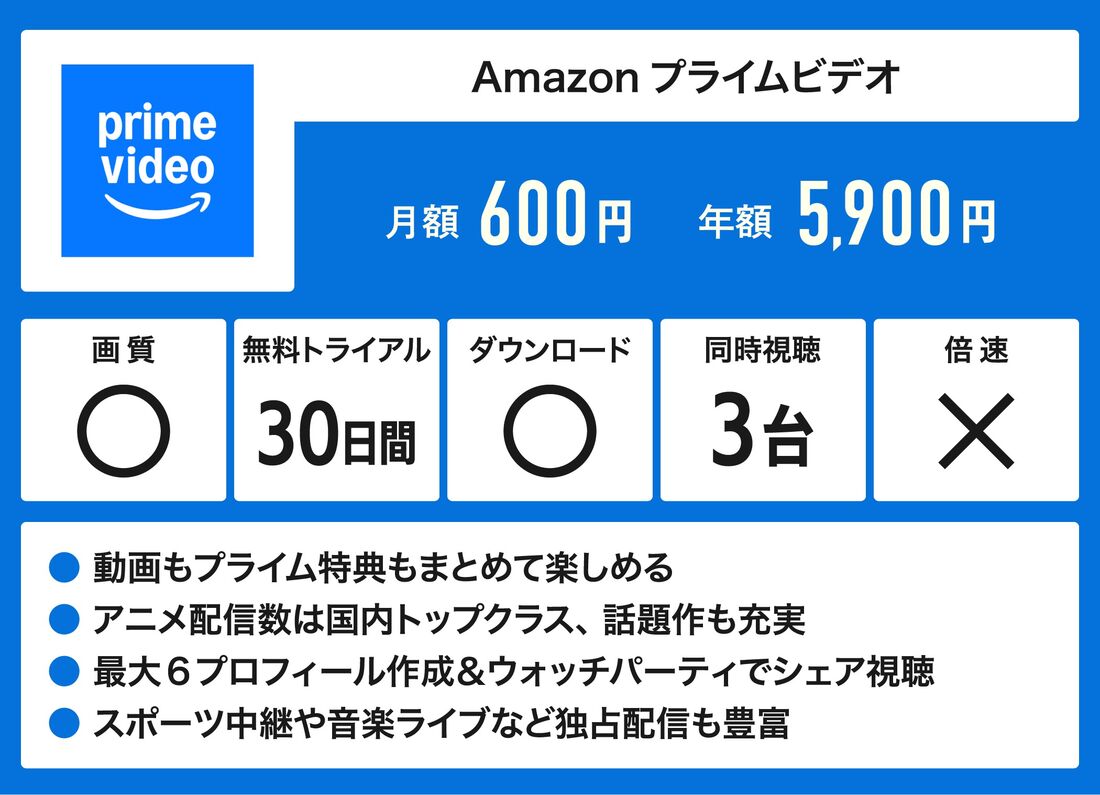 プライムビデオ 概要