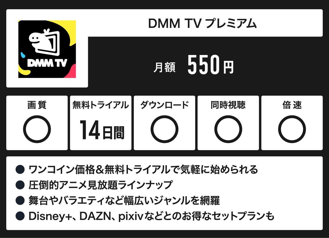 DMM TVプレミアム サービス概要