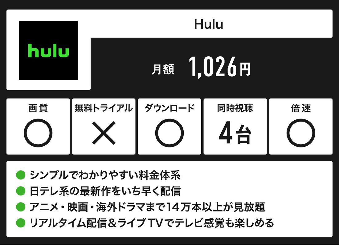 Hulu サービス概要