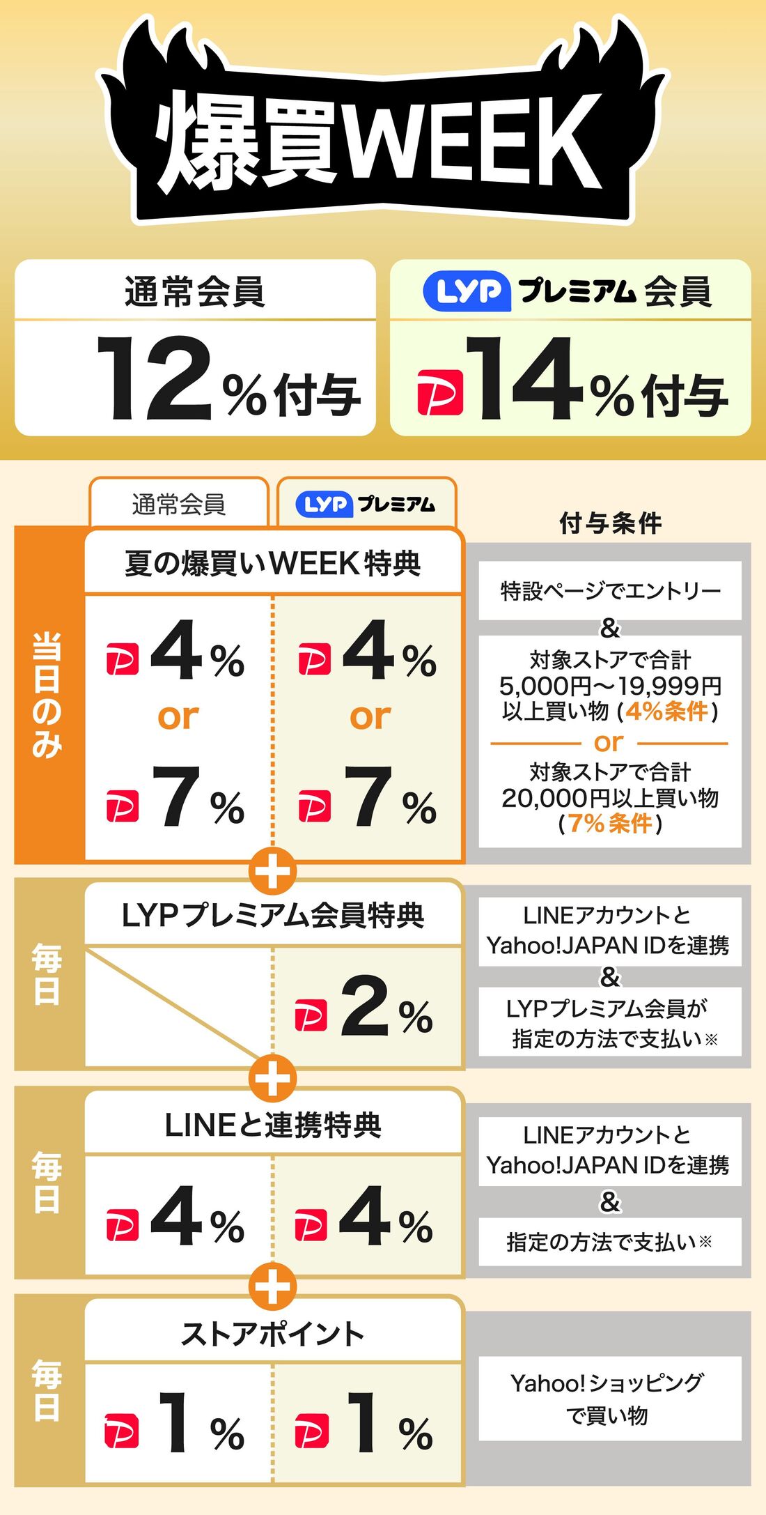 爆買WEEK