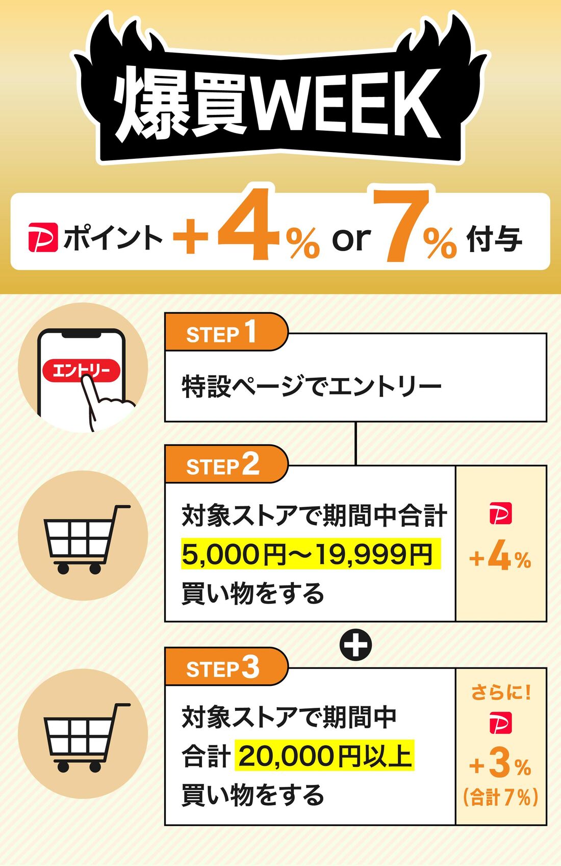 爆買WEEK