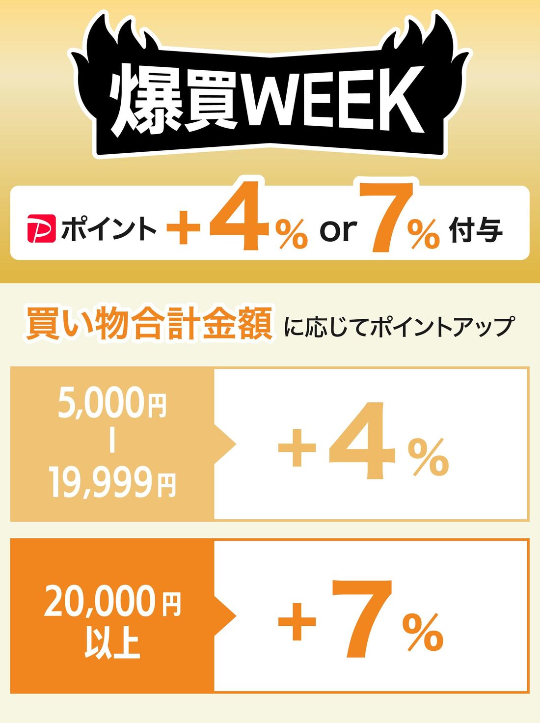 爆買WEEK