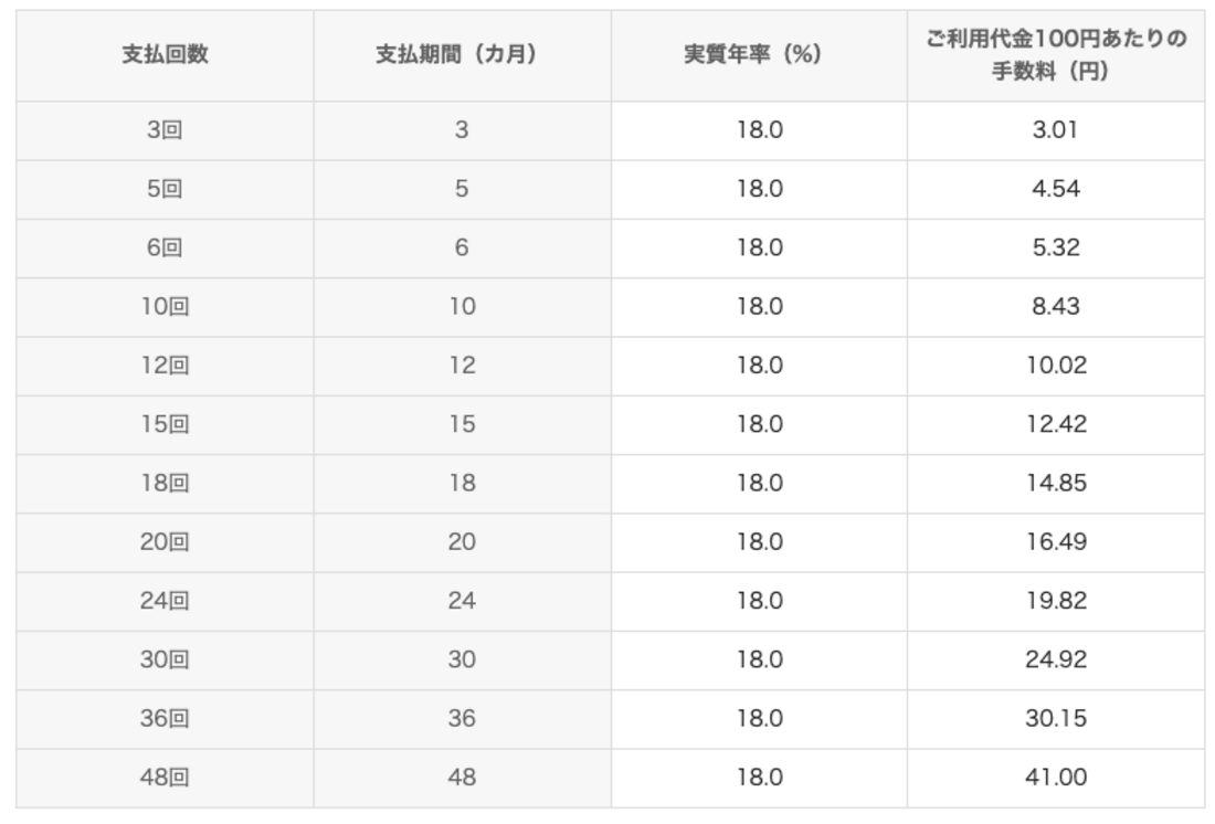 PayPayカード あとから分割