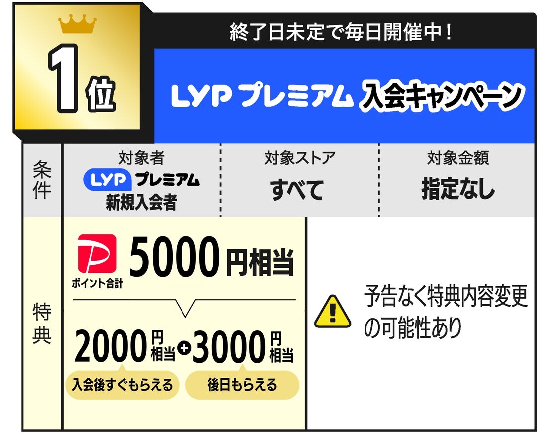 LYPプレミアム会員キャンペーン