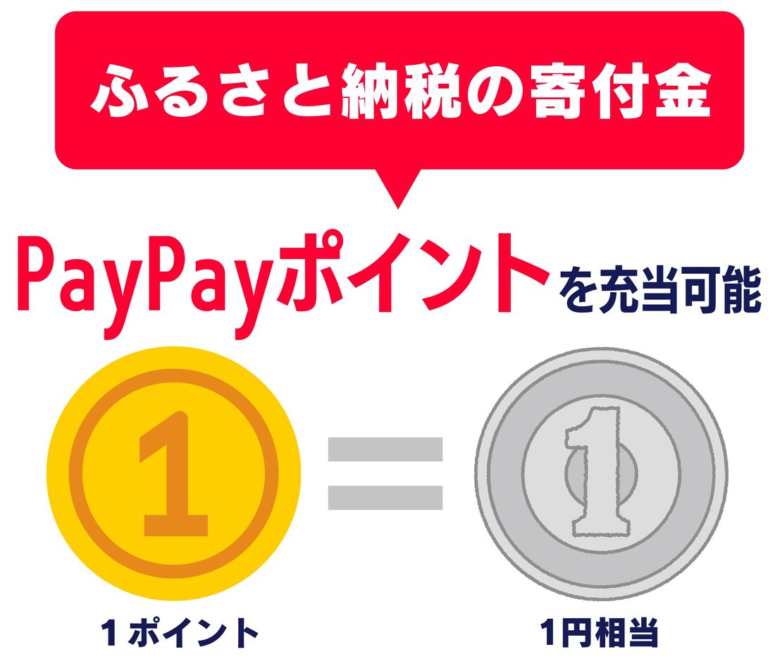 ふるさと納税