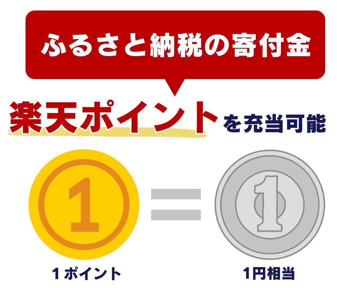 ふるさと納税のポイント充当