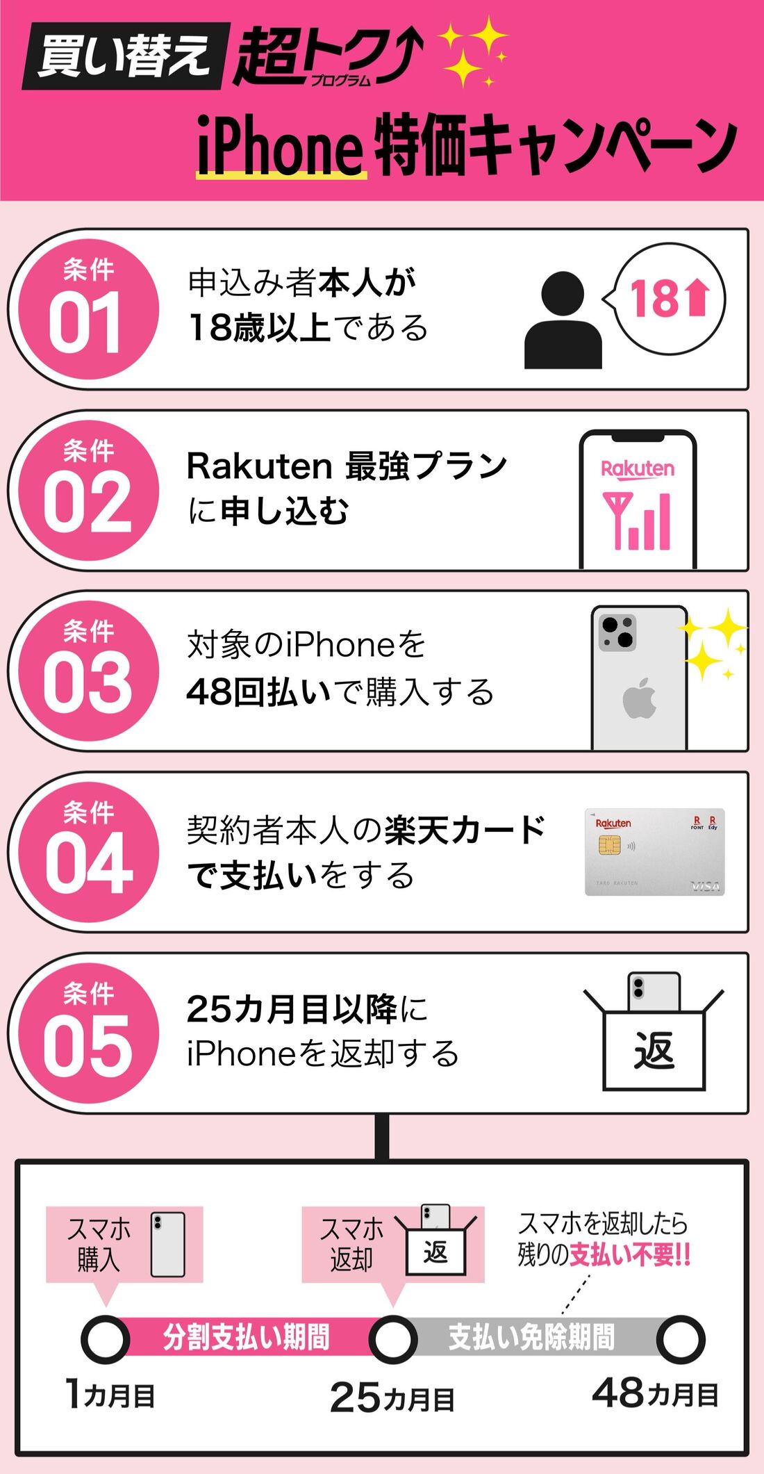 iPhone特価キャンペーン
