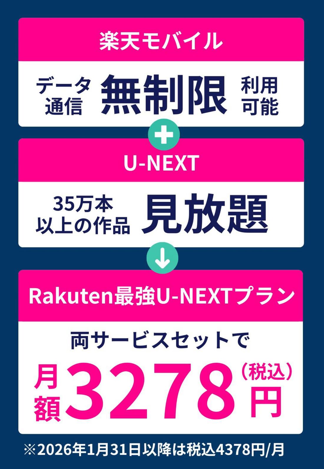 Rakuten最強U-NEXTプラン