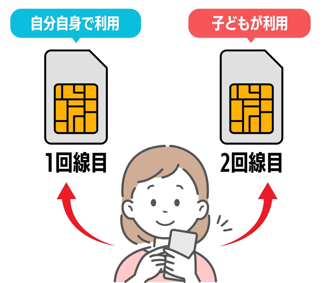 楽天モバイル