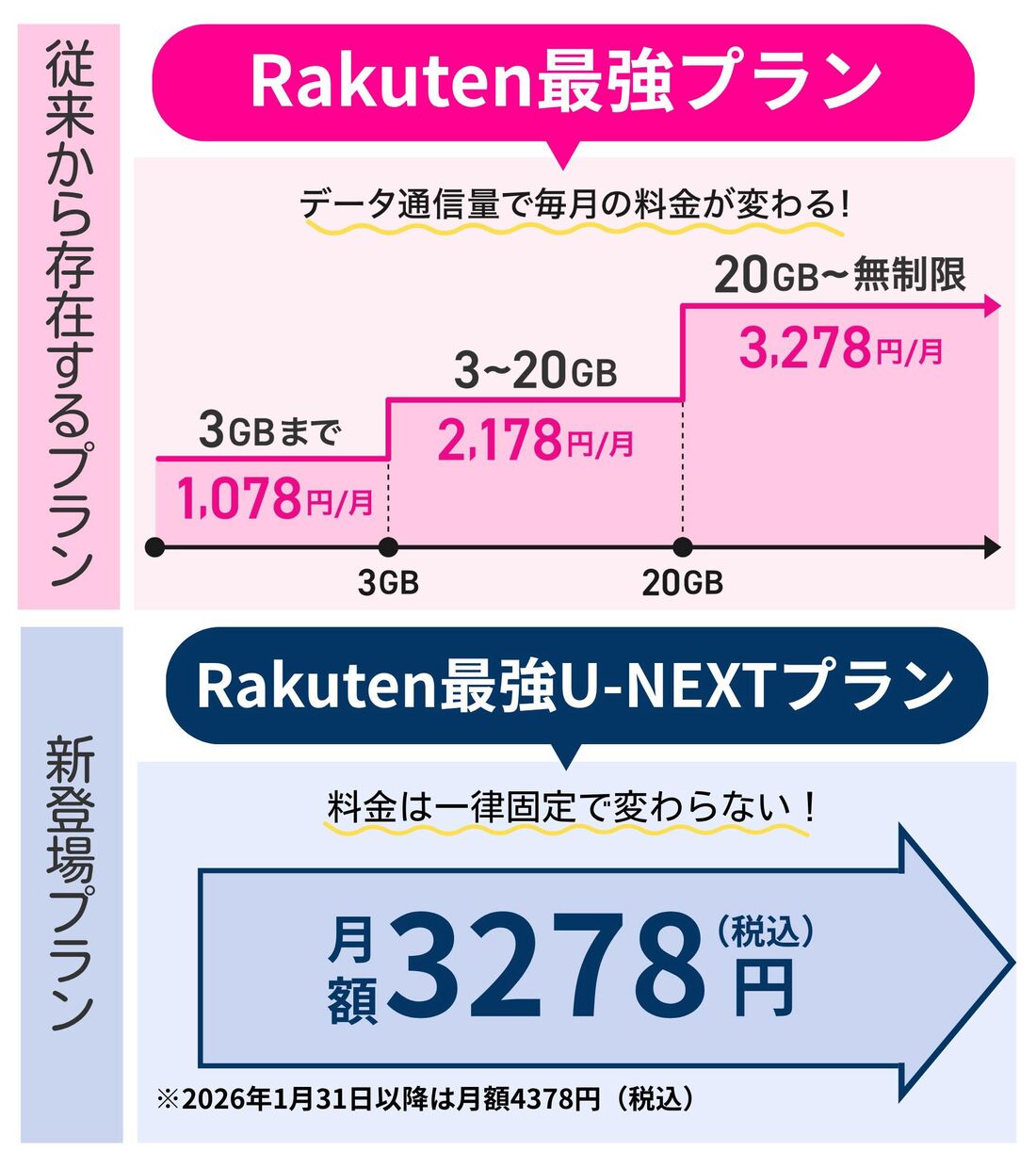 プランの違い