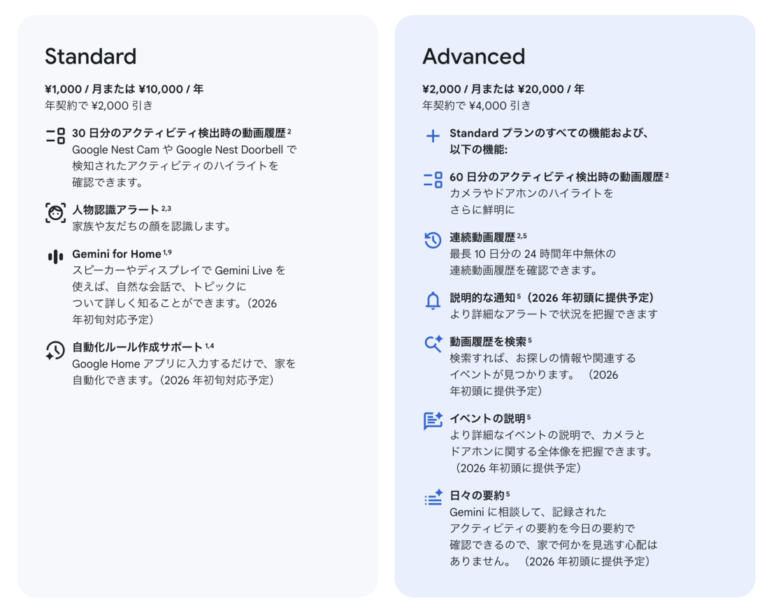 Google Home Premium