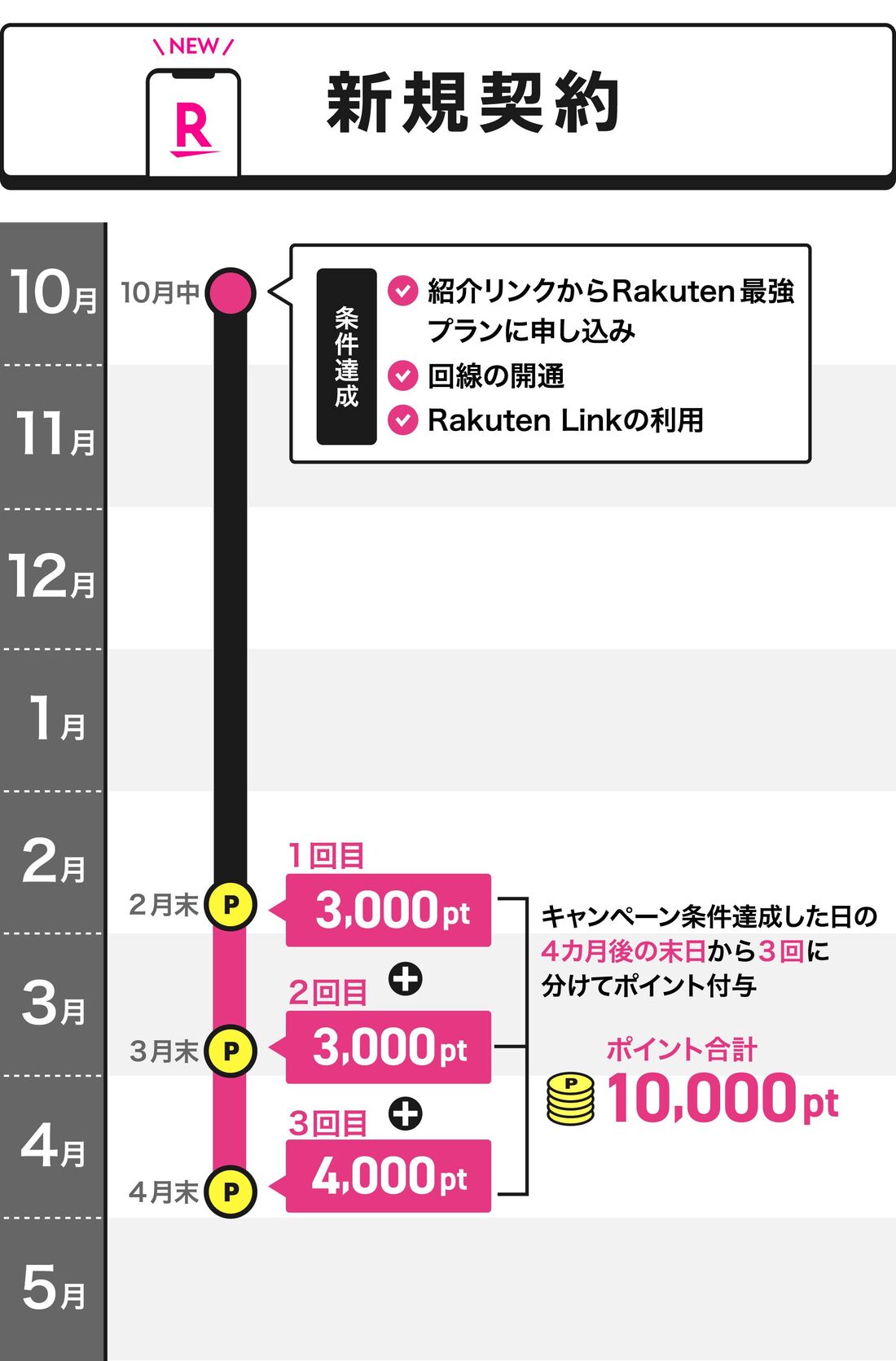 紹介キャンペーン