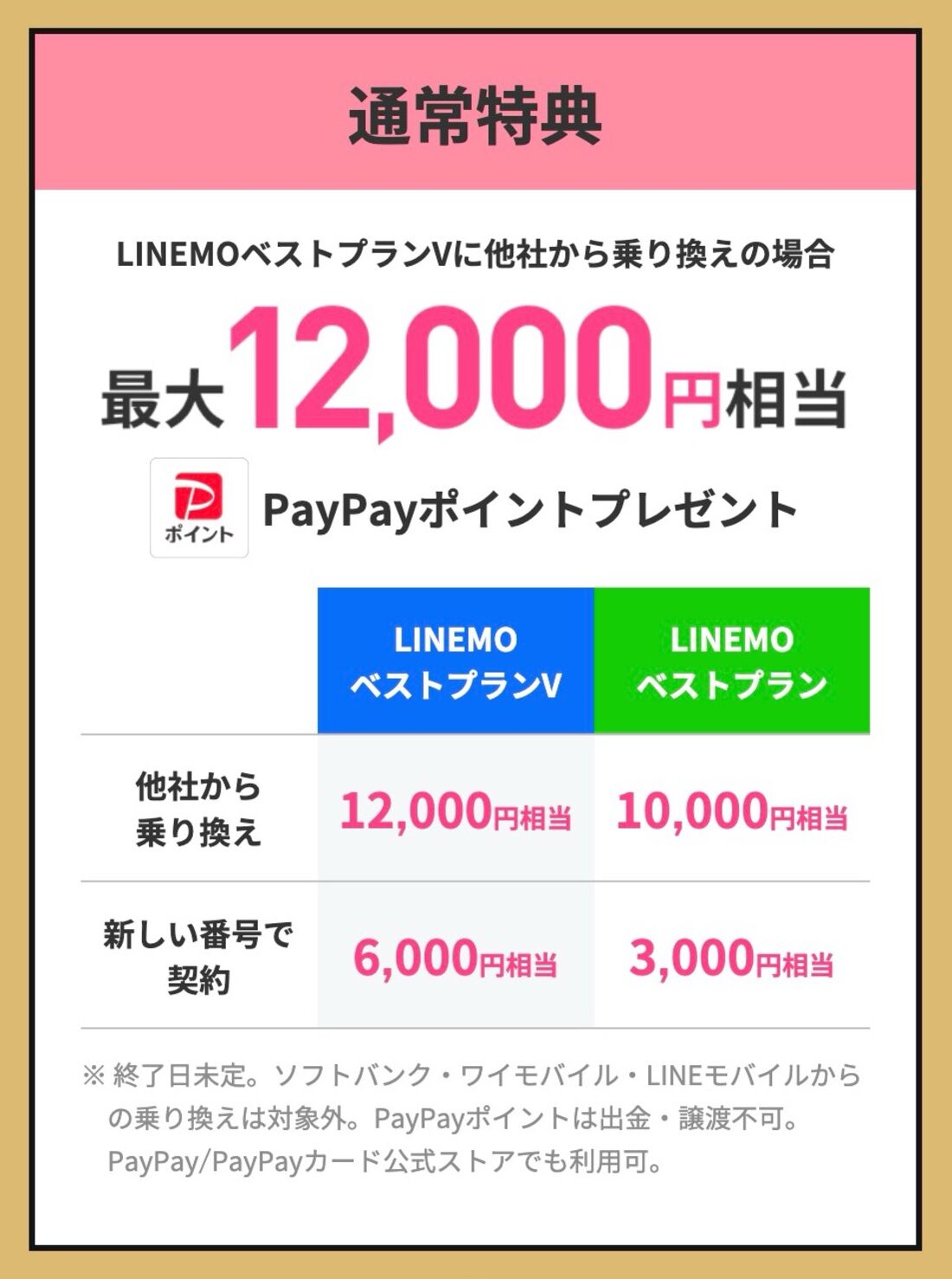 LINEMO乗り換えキャンペーン