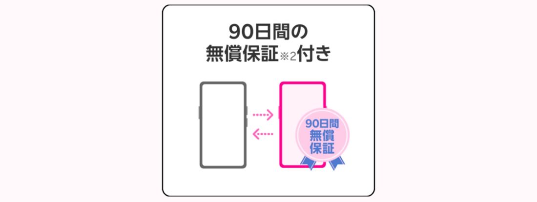 楽天モバイル 認定中古品 無償保証