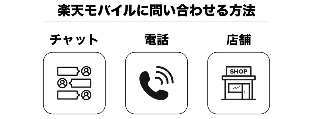 楽天モバイル 問い合わせる方法