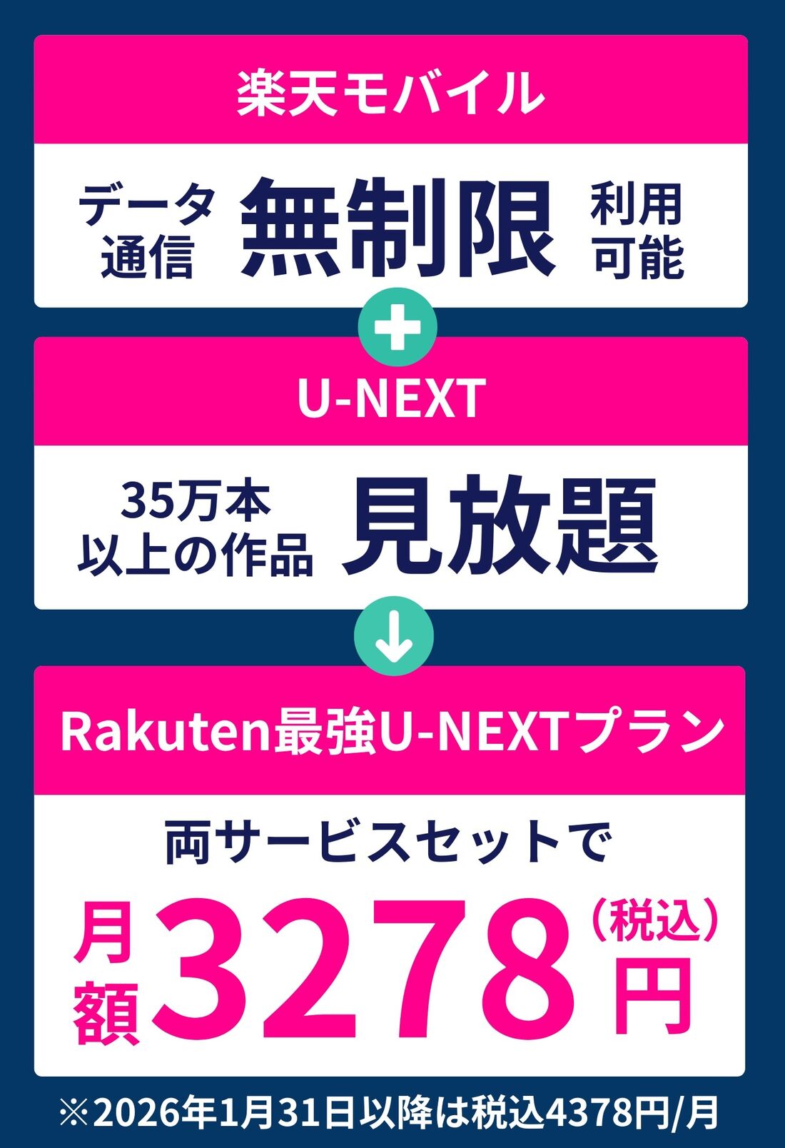 Rakuten最強U-NEXTプラン