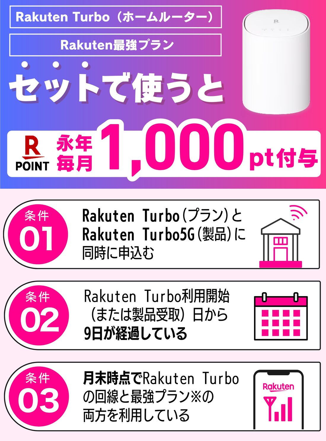 Rakutenターボキャンペーン