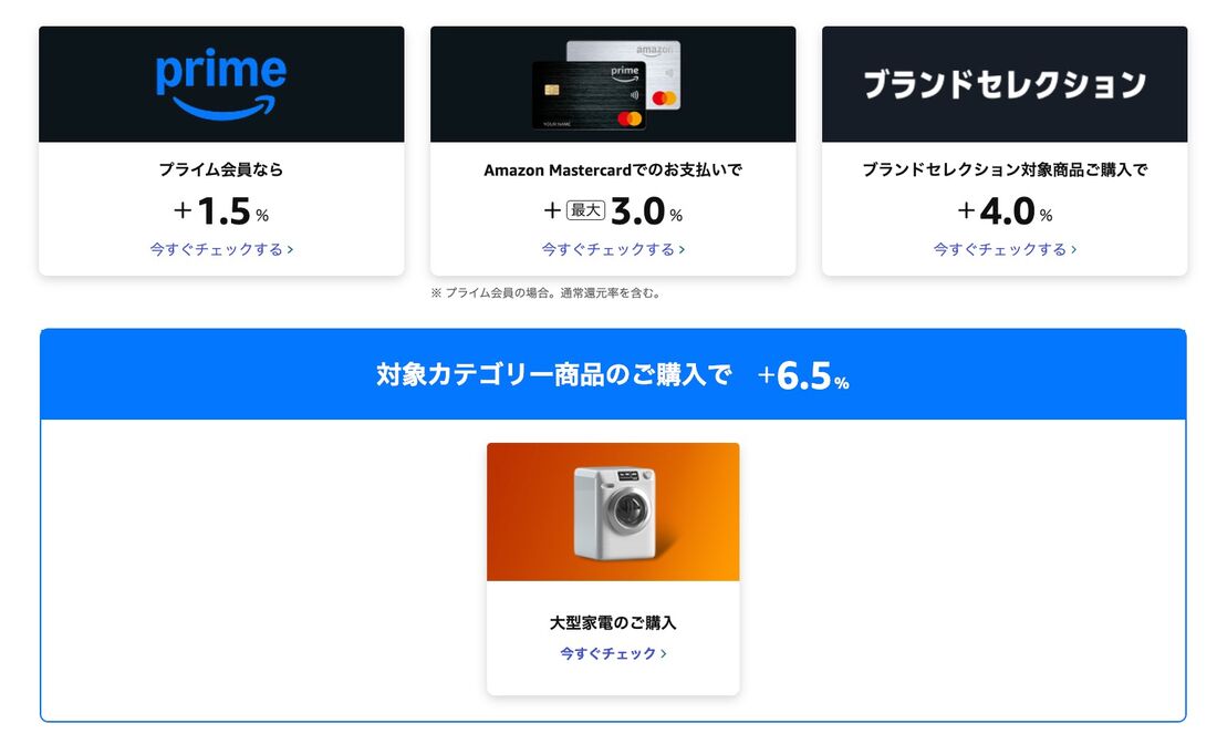 ポイントアップキャンペーン