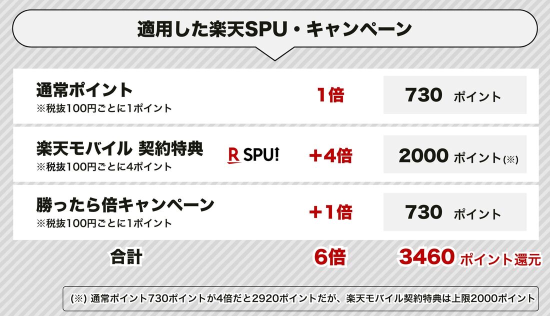 楽天モバイル 認定中古品 