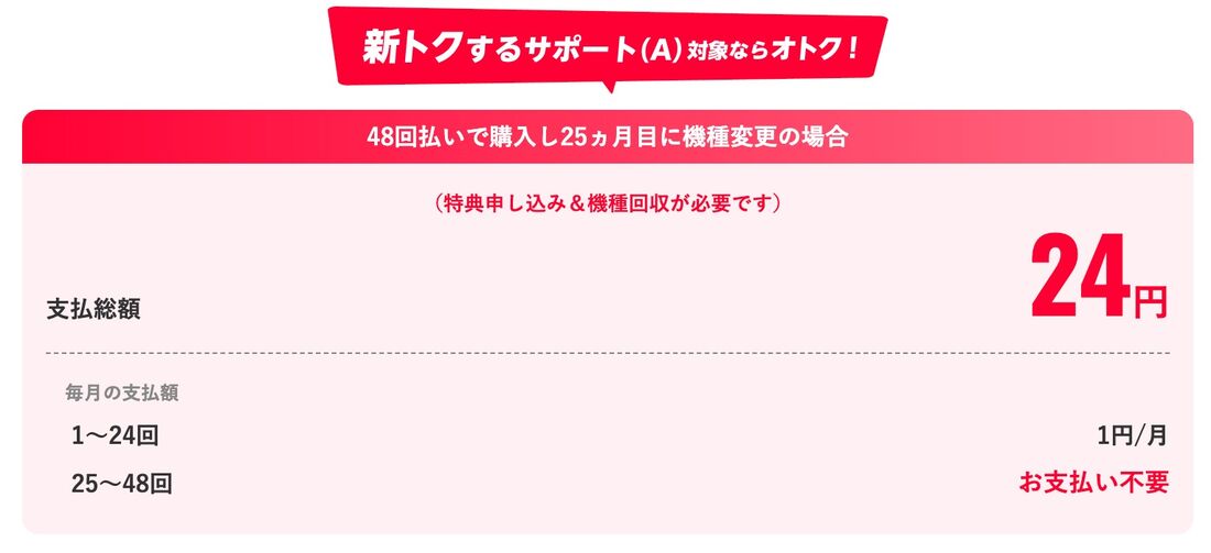 新トクするサポート（A）が適用されれば、実質24円で購入できる