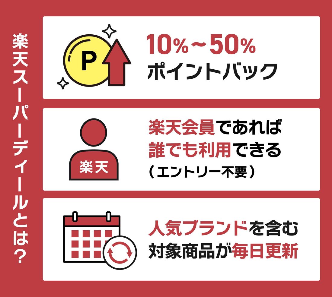 楽天スーパーDEALの仕組み